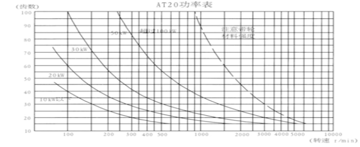 同步带轮AT20