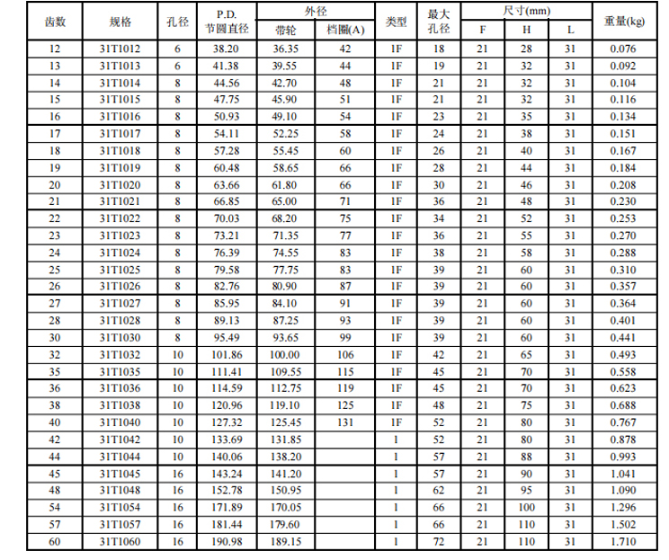 同步带轮T10