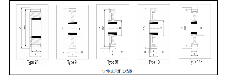 同步带轮H