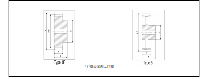 同步带轮XH