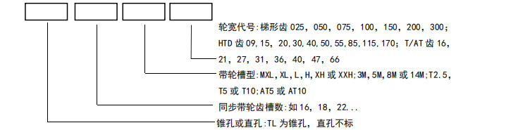 同步带轮HTD5M