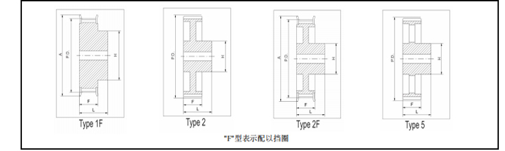 同步带轮HTD8M