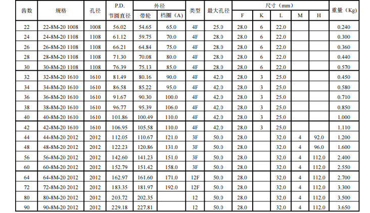 同步带轮HTD8M